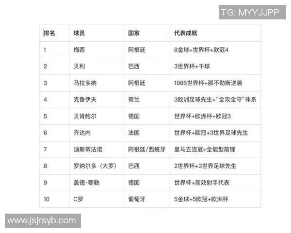 全球足球巨星盘点：那些改变历史的传奇球员与他们的辉煌时刻